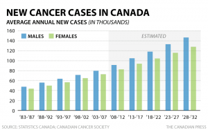 cp-avg-annual-new-cancer-cases